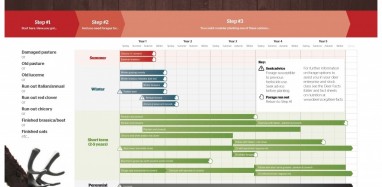 forage planner