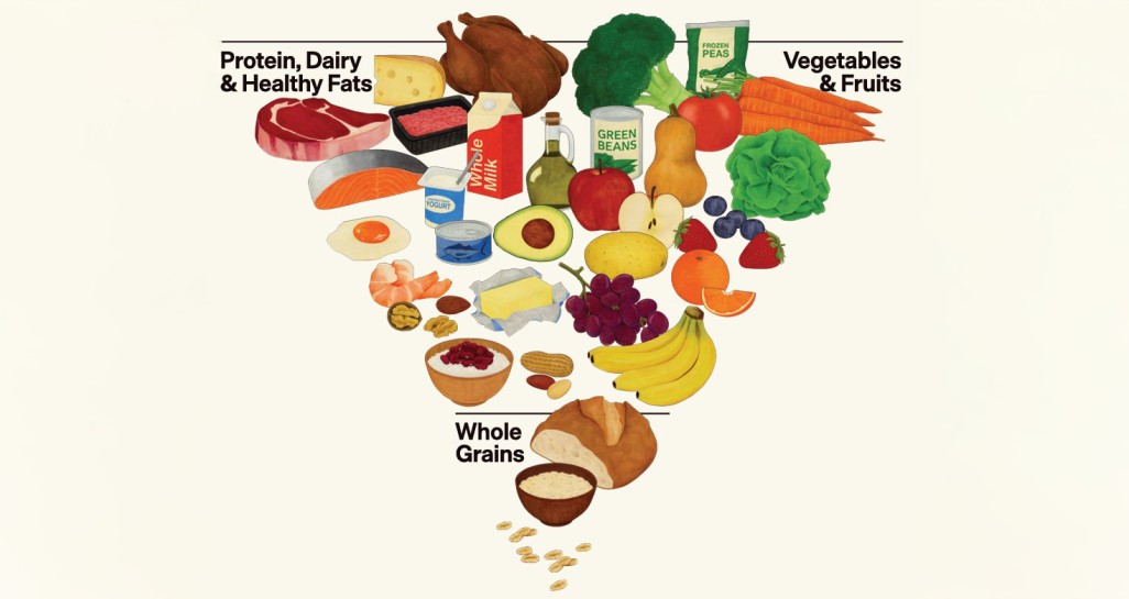 Dietary Guidelines Pyramid 2025 2030
